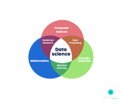 What is Data Science?