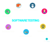 What is Software Testing