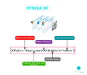 syntax of xpath