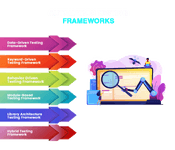 automation testing frameworks