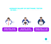 Software Tester Salary in USA ? Years of Experience