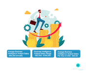 Average Business Intelligence Analyst Salary in USA