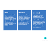Spam vs. Phishing vs. Spoofing