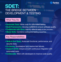 SDET and developer collaborating on a software project