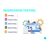 Types of Regression Testing