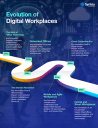 Digital workplace evaluation showcasing collaboration tools and modern technology integration