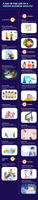 a day in the life of a junior business analyst
