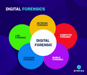 digital forensics