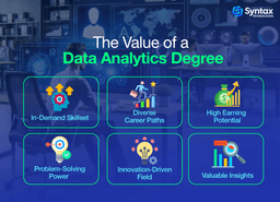 Demand and Value Of Data Analytic Degree in US Market