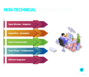 Non-technical skills of a SDET