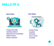 skills of a cyber security exert