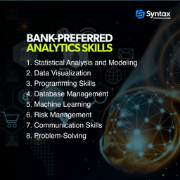 bank-preferred analytics skills