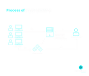 process of Cryptojacking
