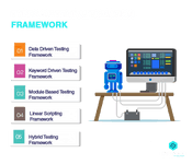 Types of Test Automation Framework