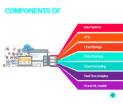 Components of Data Architecture