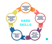 sdet full form hard skills