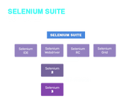 selenium suite of tools