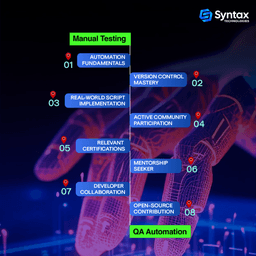 Roadmap for Transitioning from Manual Testing to QA Automation