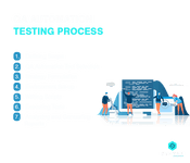 qa automation testing process