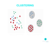 What is Clustering