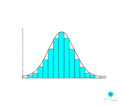 data analyst interview question about normal distribution