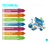 Technical skills of a SDET