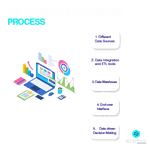 What is Business Intelligence?