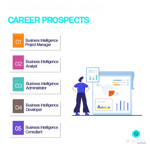 Business Intelligence Career prospects