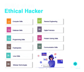 skills of an ethical hacker