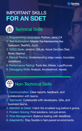 An engineer using Selenium to test a web application in a browser