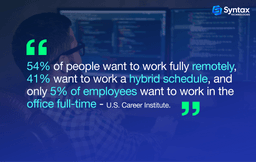 Chart showing remote, hybrid, and in-house employee ratios in the US workforce