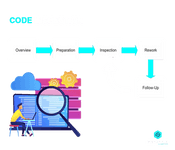 sdet interview questions about code inspection