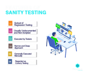 Features of Sanity Testing