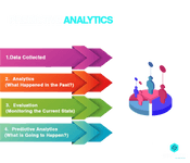 Predictive Analytics