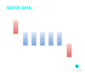 queue data structure