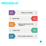 question about the process of Data Analytics