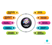 What is Automation Testing