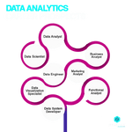 Data Analytics career prospects