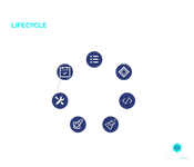 software development lifecycle