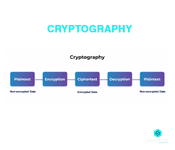 What is Cryptography
