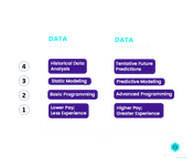 Data Scientist vs. Data Analyst