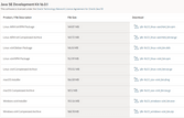 Java SE Development Kits